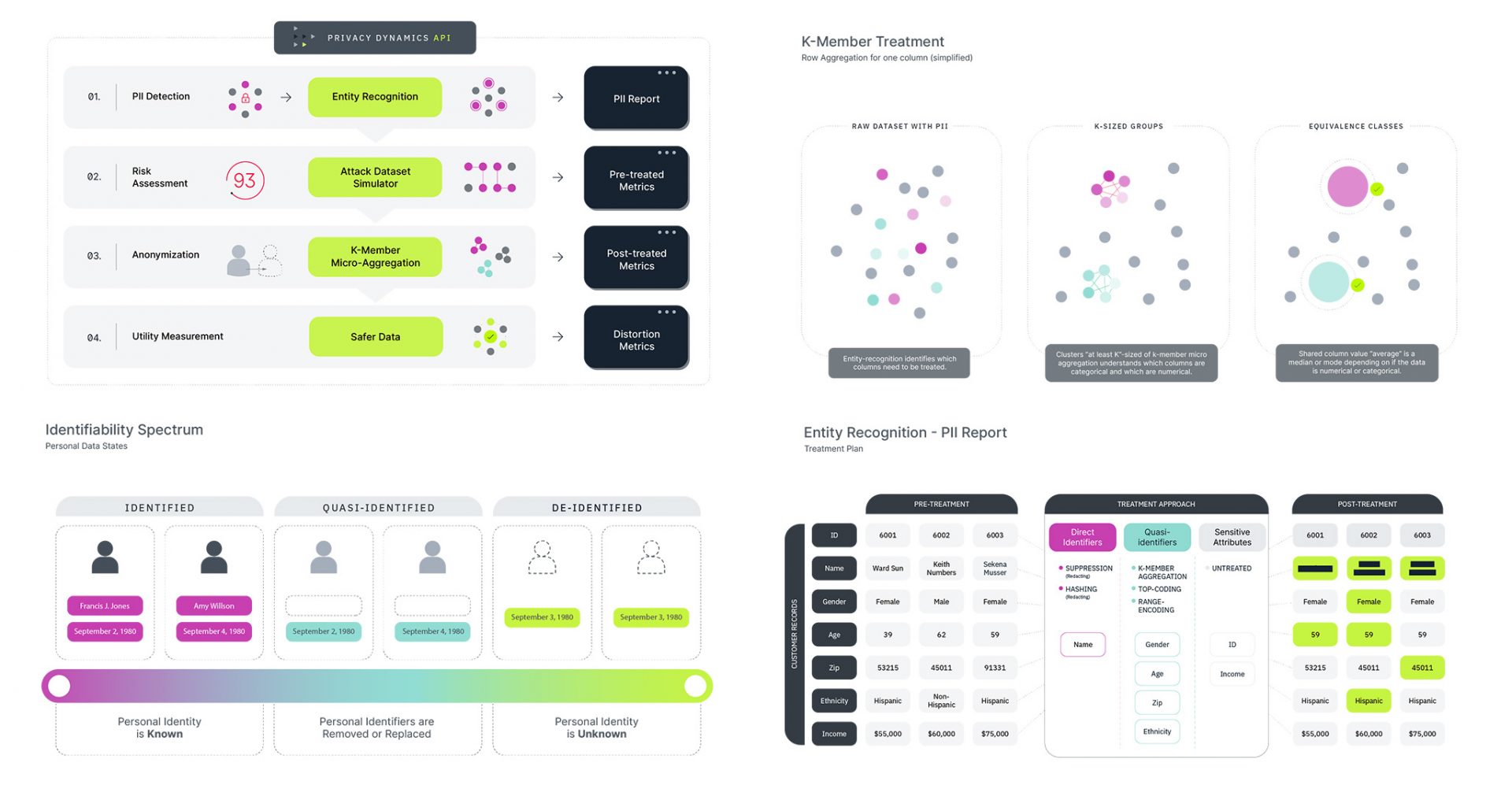 PRIVACY DYNAMICS UI