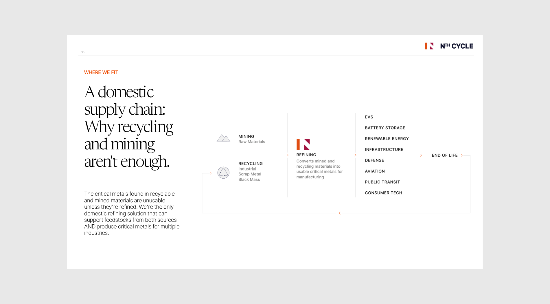 Nth Cycle Case Study supply chain diagram